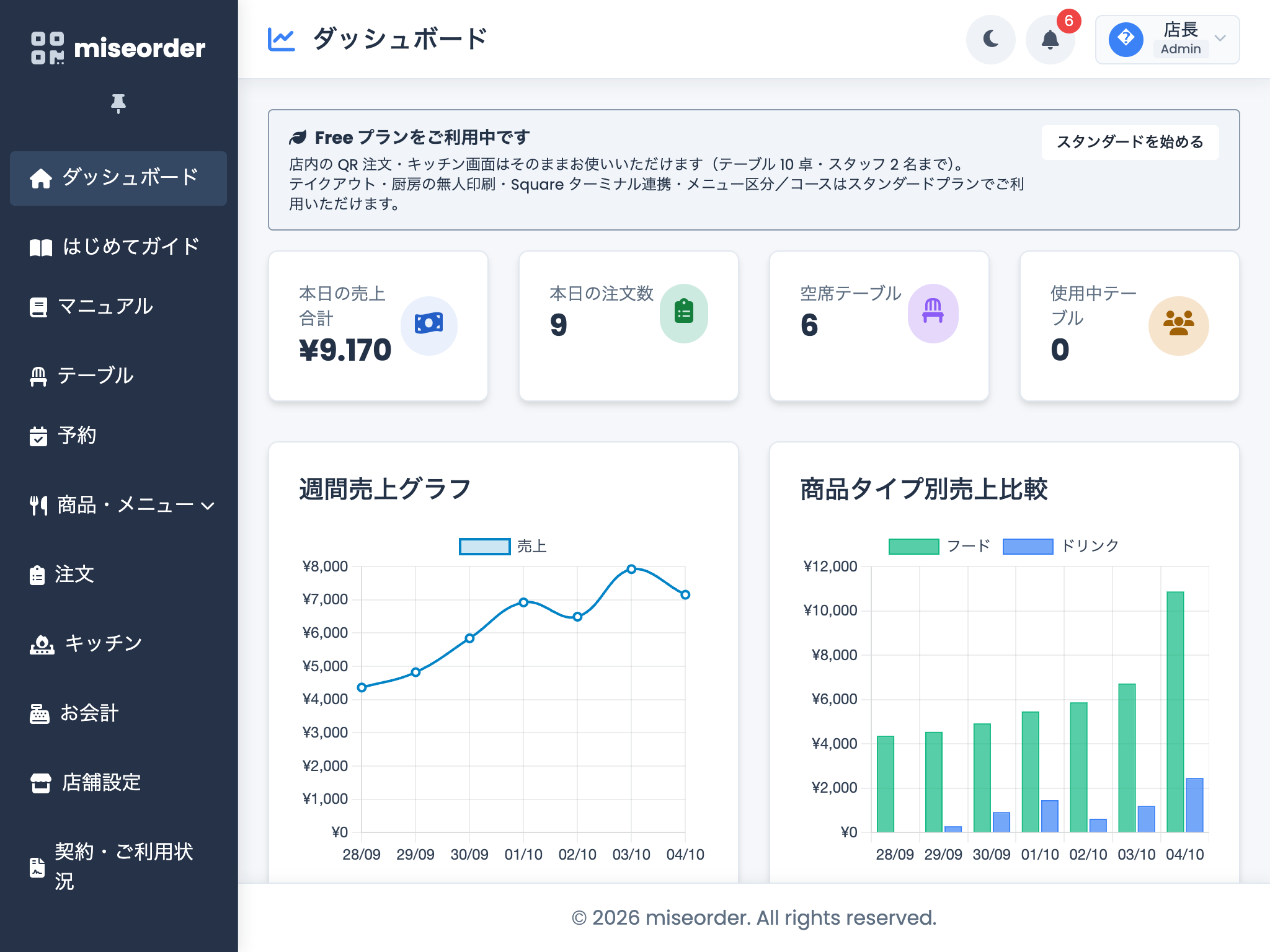 ダッシュボード画面